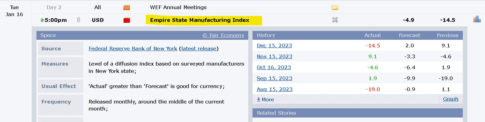 شاخص Empire State Manufacturing Index